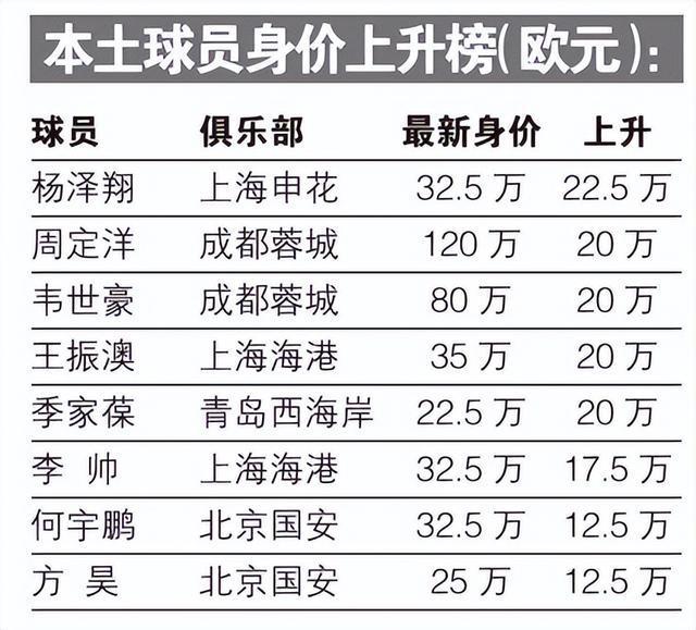 外援球星加盟球队，实力大幅提升