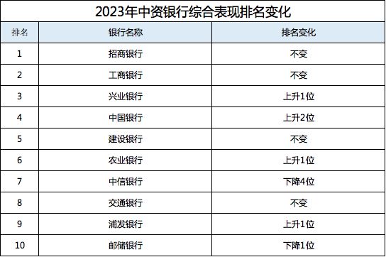 湖北狼王遭遇失利，排名逐渐下滑