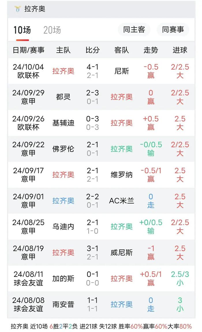 尤文图斯客场险胜拉齐奥，保持不败纪录