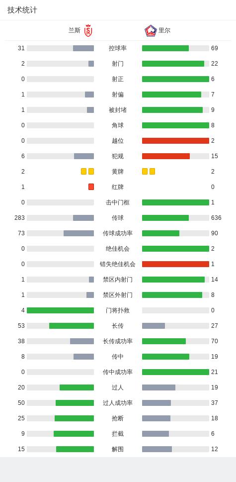 里尔中场多次破门，成为比赛亮点