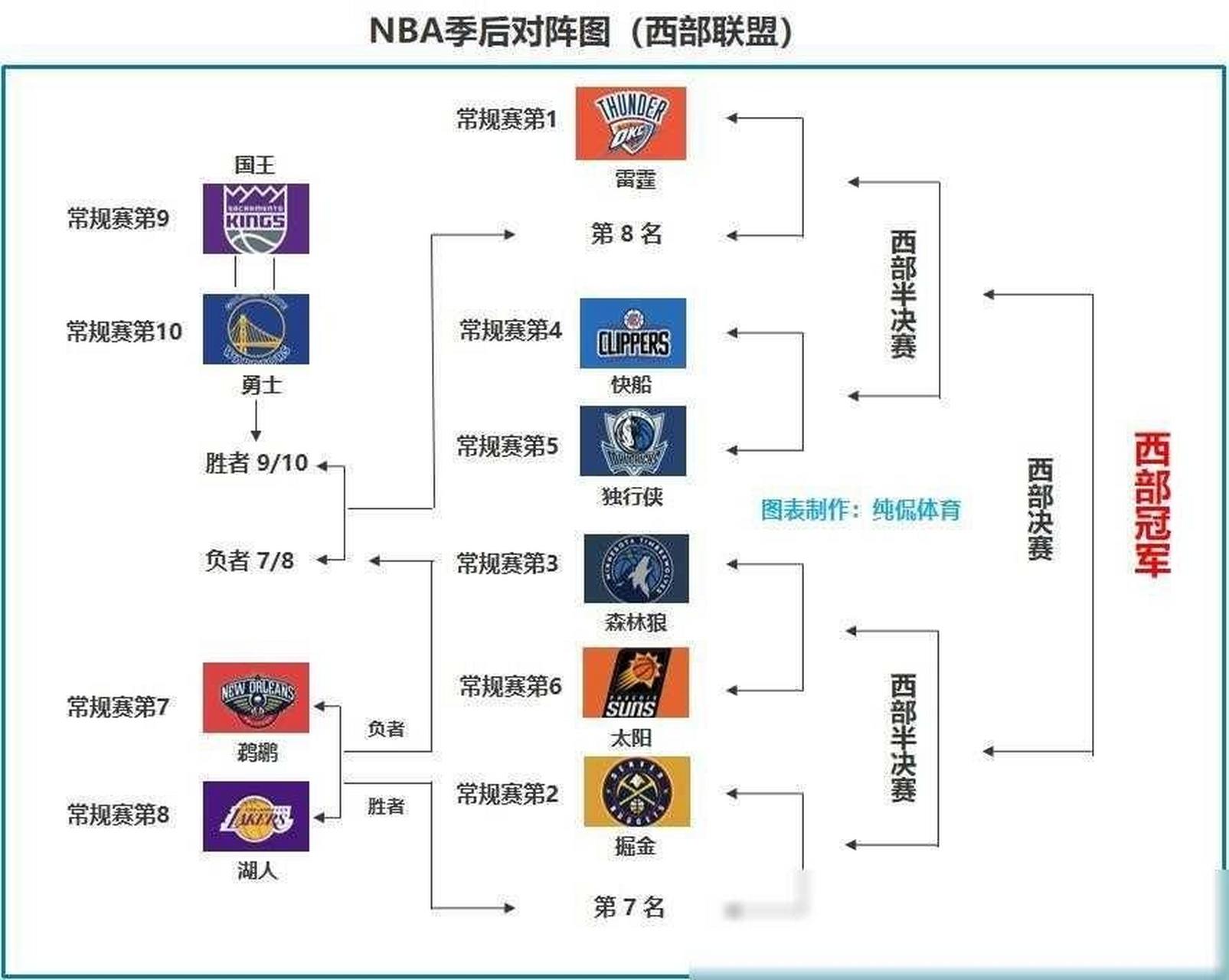 雄鹿遭遇尴尬，击败尼克斯苦吞败绩